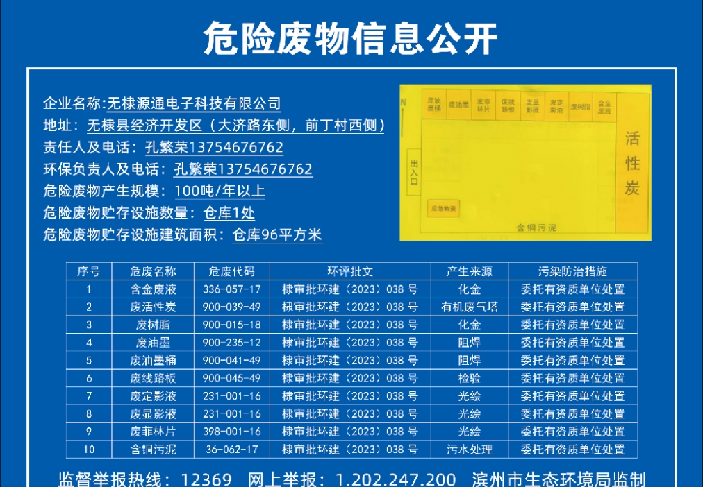 危險(xiǎn)廢物信息公開(kāi)